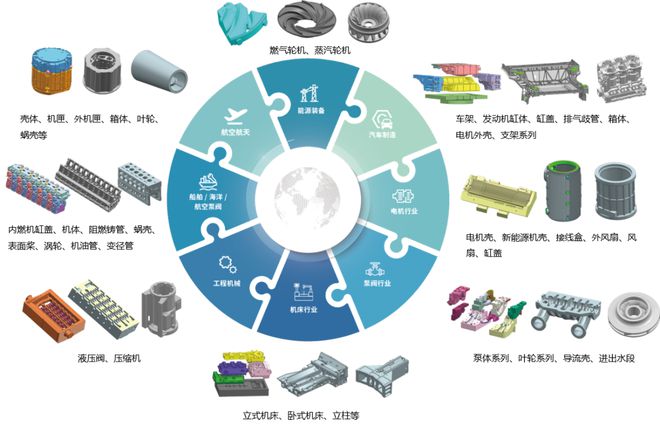 2025 TCT亚洲展 共享智能展示3D打印新工艺和新应用取得的多项突破(图1)