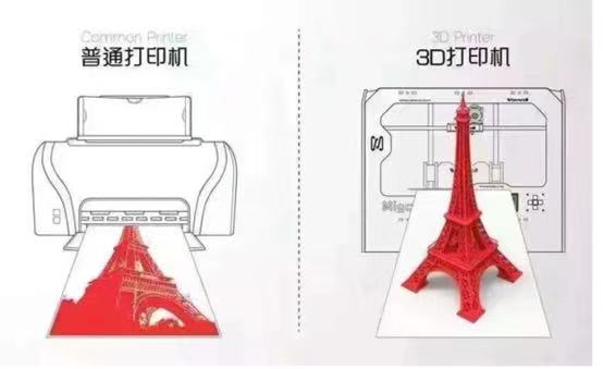 【释疑解惑】漫谈3D打印技术