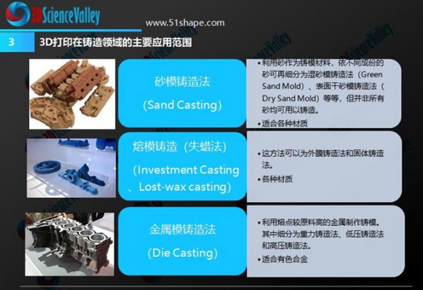 光固化3D打印数字化精密铸造工艺流程细节剖析(图1)