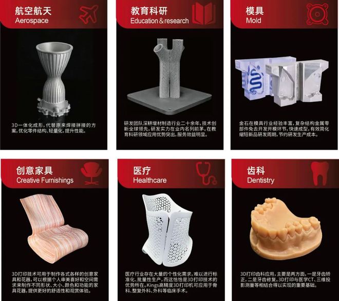 金石三维完成新一轮数亿元增资扩股3D打印行业影响力显著增强！(图3)