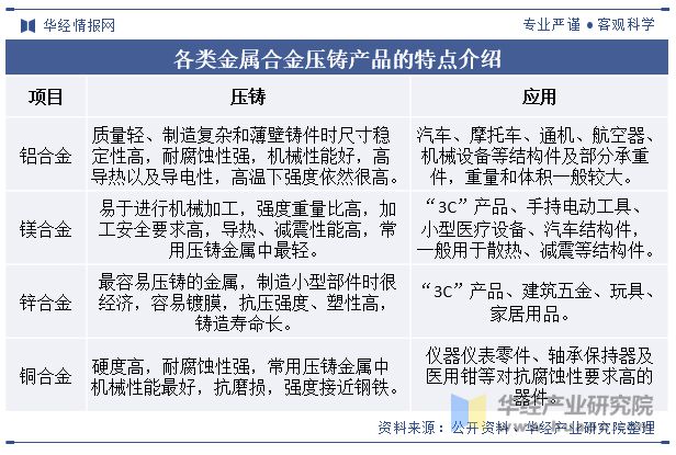 Kaiyun：2024年中国铝压铸行业发展现状及趋势分析大型一体化压铸技术将是行业内领军企业布局的关键技术方向「图」