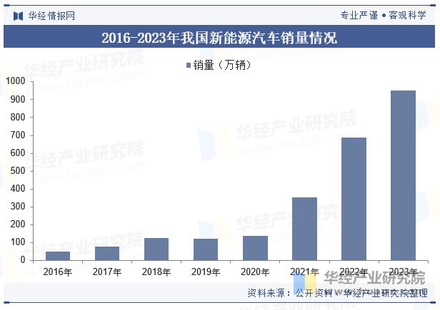 Kaiyun：2024年中国铝压铸行业发展现状及趋势分析大型一体化压铸技术将是行业内领军企业布局的关键技术方向「图」(图4)