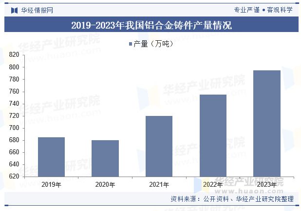 Kaiyun：2024年中国铝压铸行业发展现状及趋势分析大型一体化压铸技术将是行业内领军企业布局的关键技术方向「图」(图6)