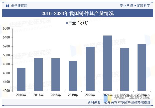 Kaiyun：2024年中国铝压铸行业发展现状及趋势分析大型一体化压铸技术将是行业内领军企业布局的关键技术方向「图」(图5)