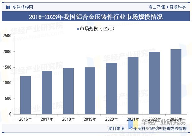 Kaiyun：2024年中国铝压铸行业发展现状及趋势分析大型一体化压铸技术将是行业内领军企业布局的关键技术方向「图」(图7)