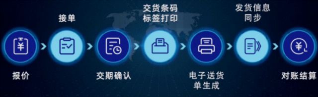 最新消息：咸亨国际、易塑网、冻品在线、云汉芯城、国联股份、丰农控股、海智在线(图4)