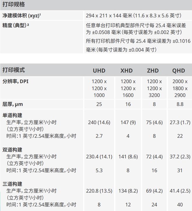 3D Systems 2024财年营收4401亿美元下降98%(图6)