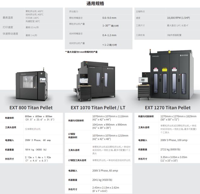 3D Systems 2024财年营收4401亿美元下降98%(图7)