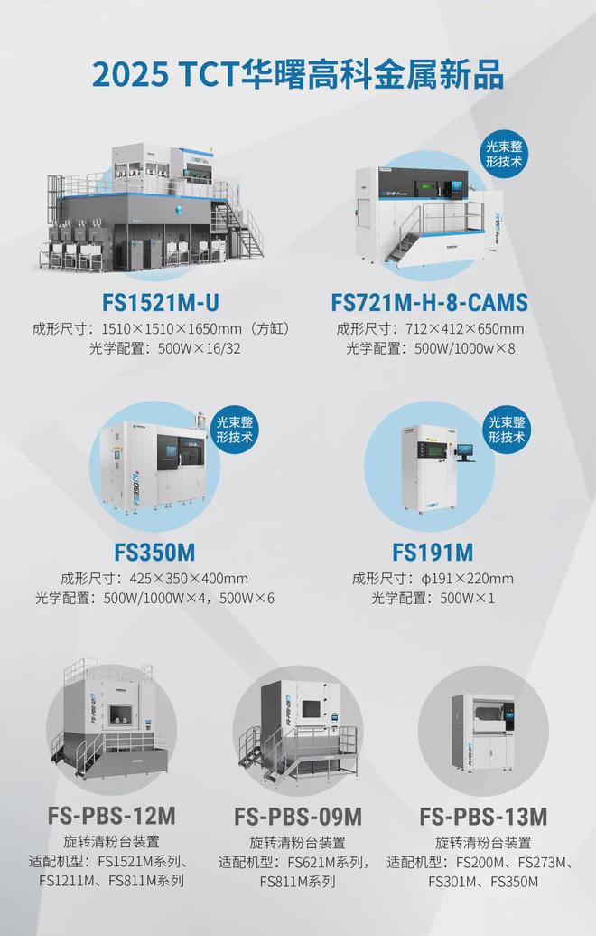 Kaiyun：打印效率再提升华曙高科光束整形技术和四激光Flight新品闪耀2025 TCT亚洲展(图4)