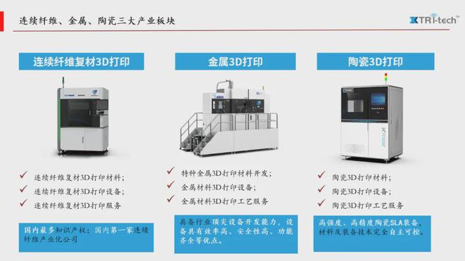 Kaiyun:构建金属、纤维、陶瓷跨材料3D打印技术中台协同高科携新品亮相TCT 2025(图3)