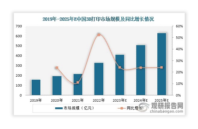 Kaiyun：3D打印行业航空航天为第一应用领域 未来市场规模有望突破600亿元(图4)