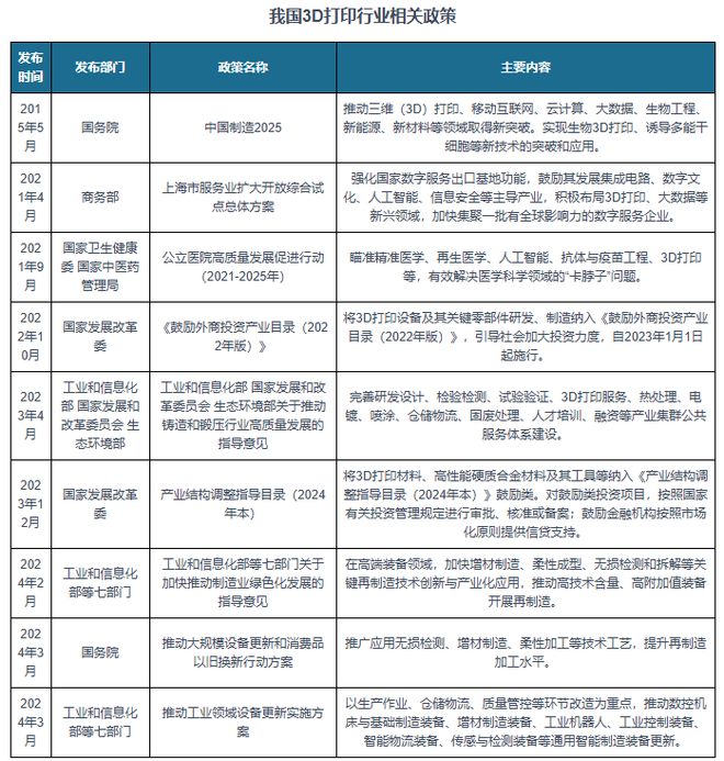 Kaiyun：3D打印行业航空航天为第一应用领域 未来市场规模有望突破600亿元(图3)