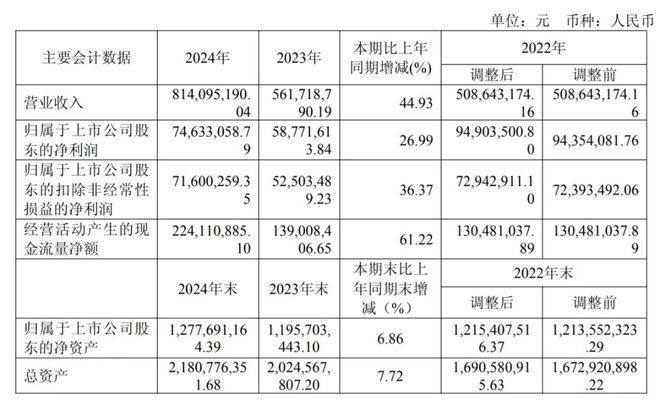 年入8亿的MIM大厂积极布局3D打印上市公司统联精密探索新技术(图2)