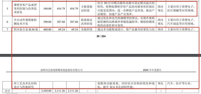 年入8亿的MIM大厂积极布局3D打印上市公司统联精密探索新技术(图7)