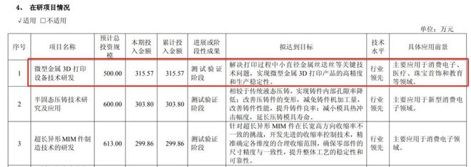 年入8亿的MIM大厂积极布局3D打印上市公司统联精密探索新技术(图6)