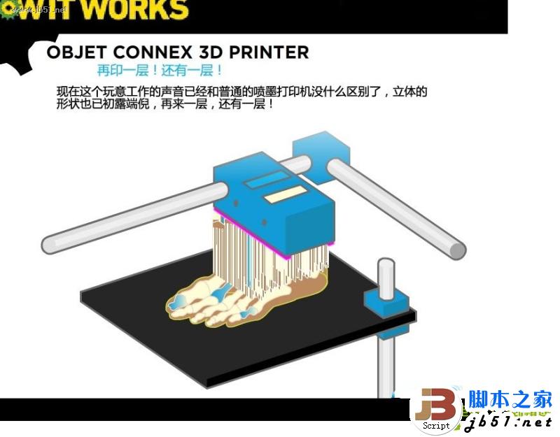 什么是3D打印3D打印有哪些流程？