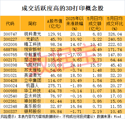 3D打印应用“全面开花”（附概念股）