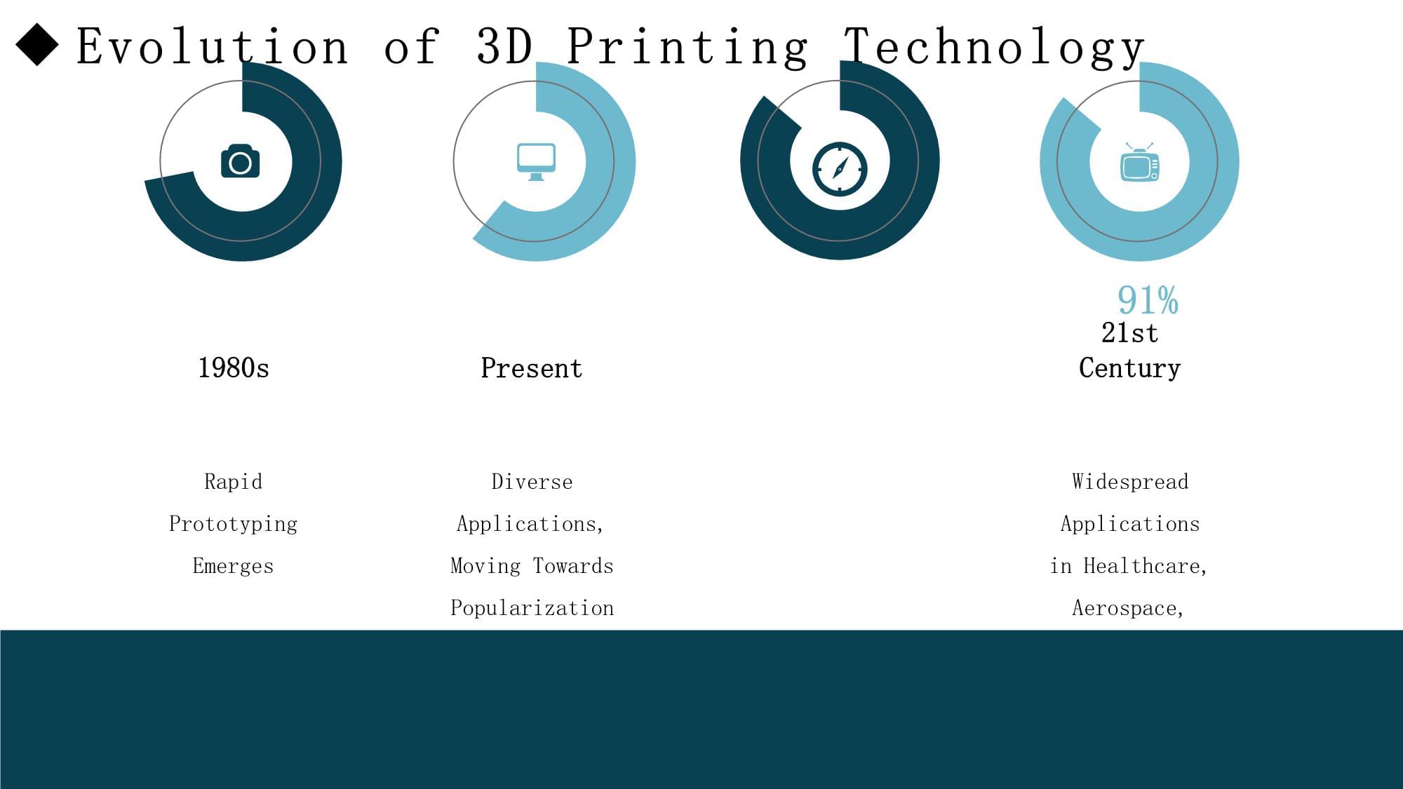 降本70%Raise3D的焊接夹具3D打印制造新思路