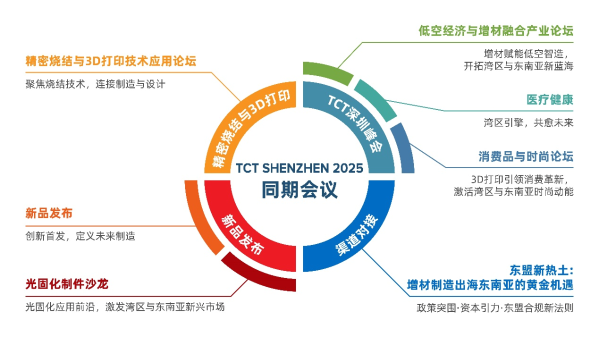 3D智造链湾区跨境出海赢商机就来TCT深圳展！(图3)