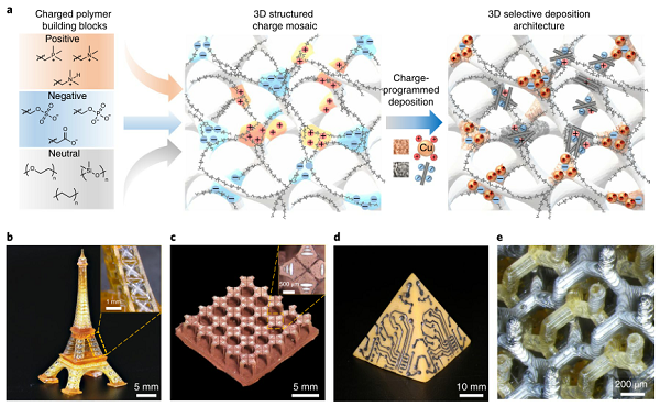 一文带你全面了解3D打印：引领未来智能制造