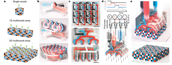 一文带你全面了解3D打印：引领未来智能制造(图2)
