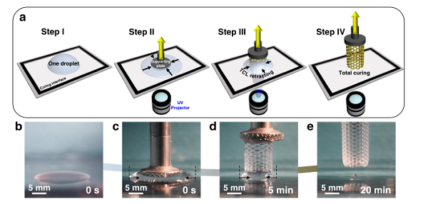一文带你全面了解3D打印：引领未来智能制造(图3)