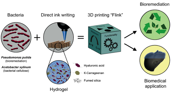 一文带你全面了解3D打印：引领未来智能制造(图4)