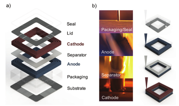 一文带你全面了解3D打印：引领未来智能制造(图6)