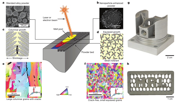 一文带你全面了解3D打印：引领未来智能制造(图8)