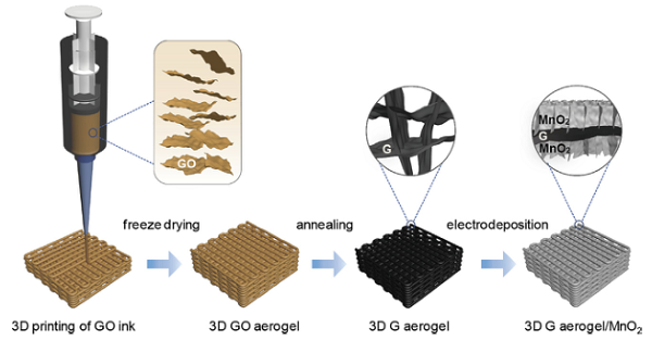 一文带你全面了解3D打印：引领未来智能制造(图7)