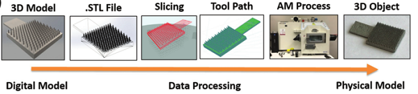 一文带你全面了解3D打印：引领未来智能制造(图10)