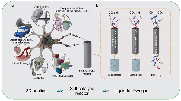 一文带你全面了解3D打印：引领未来智能制造(图11)