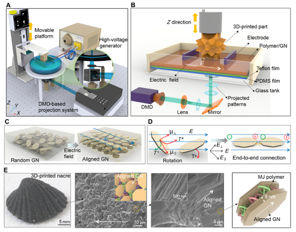 一文带你全面了解3D打印：引领未来智能制造(图13)