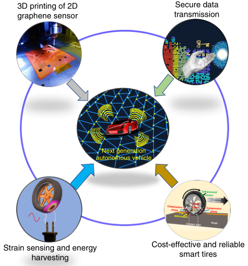 一文带你全面了解3D打印：引领未来智能制造(图12)
