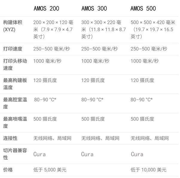 军方FDM 3D打印技术民用化Chicago Additive推出AMOS 300(图3)