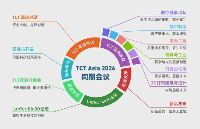 超300家3D打印企业确认参展！2026年TCT亚洲展将开放选位(图5)