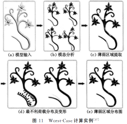 3D打印技术之3D打印模型结构分析(图2)