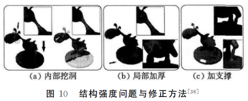 3D打印技术之3D打印模型结构分析
