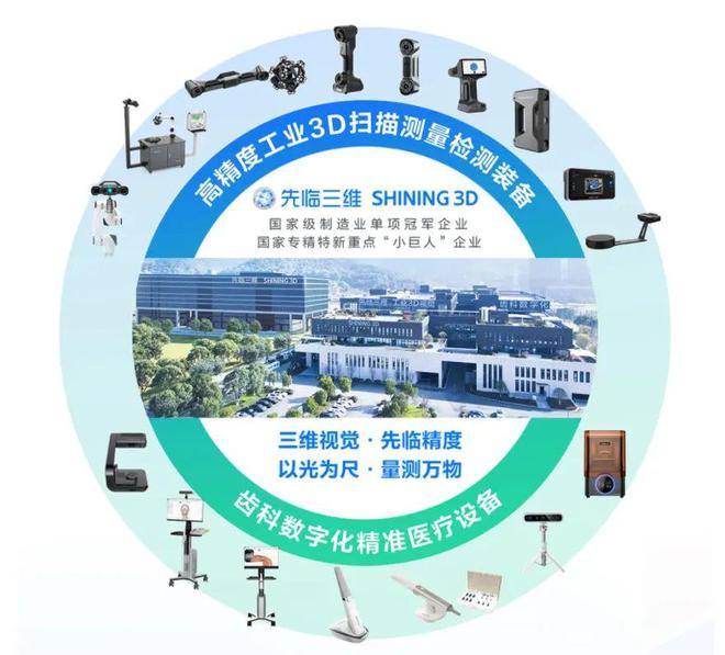 3D扫描龙头先临三维2024营收1202亿元利润大增59%研发投入持续加大(图4)