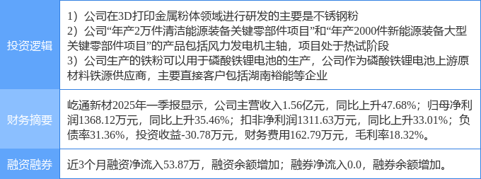 7月8日屹通新材涨停:3D打印风电锂电池概念热股(图2)
