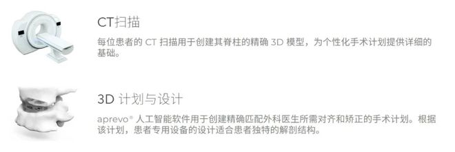 Kaiyun:医保报销15万元!金属3D打印椎间植入物技术创新获额外支持Carlsmed成功IPO上市募资7亿(图2)
