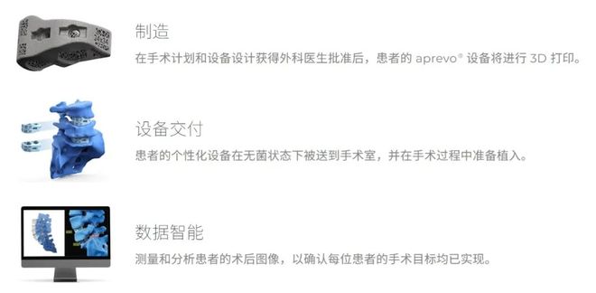 Kaiyun:医保报销15万元!金属3D打印椎间植入物技术创新获额外支持Carlsmed成功IPO上市募资7亿(图4)