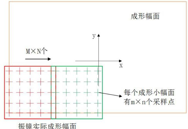 Kaiyun:三帝科技等两公司获战略投资;倍丰智能、中科祥龙金属3D打印取得突破;铂力特新专利公布(图4)