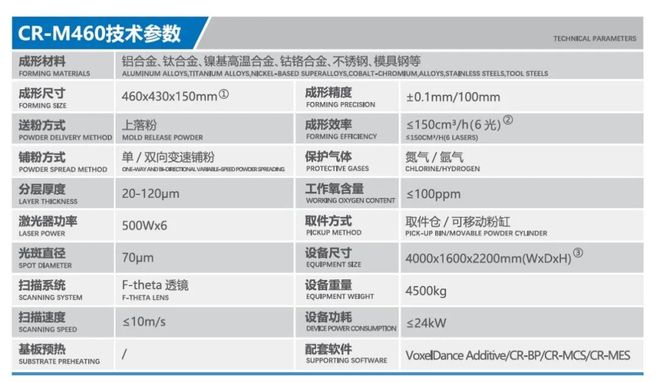 Kaiyun：鞋模金属3D打印专机交付将超百台创瑞激光深耕民用批量制造市场(图3)