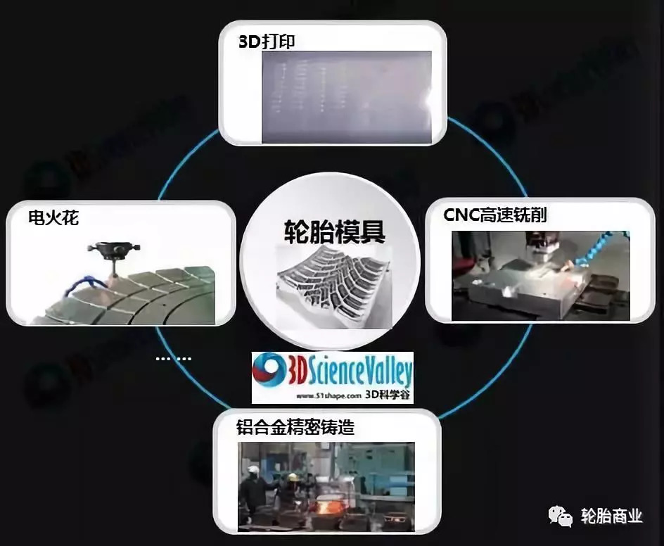 米其林新轮胎——3D打印(图4)