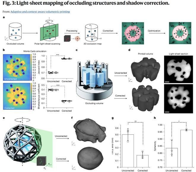 《Nature》：GRACE技术让3D打印机“先观察后打印”实现情境感知制造(图4)