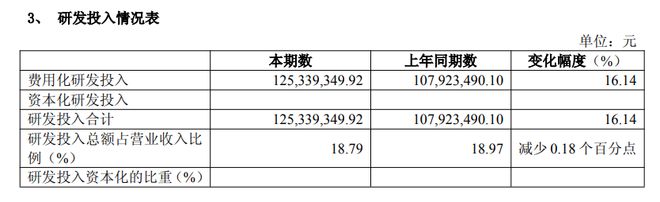 铂力特半年营收667亿元研发烧了125亿金属3D打印四期生产基地达产后预计年营收21亿(图4)