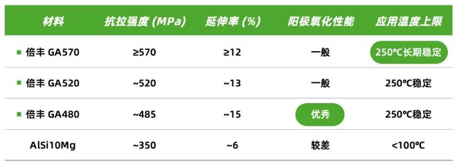 Kaiyun：倍丰智能：金属3D打印03mm发丝级超薄散热片、816激光新设备SP430(图6)