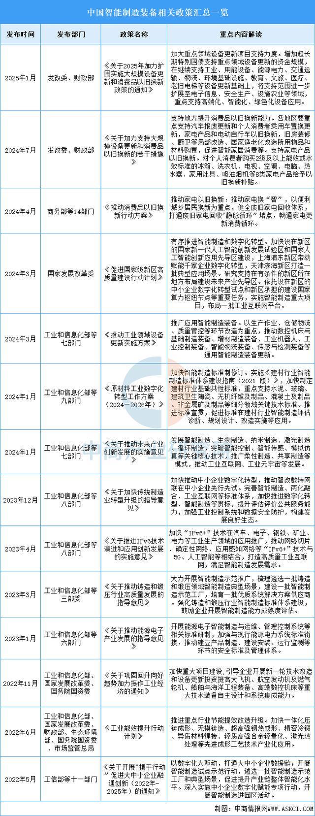 Kaiyun：2025年中国智能制造装备行业市场前景预测研究报告(图2)