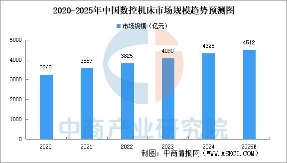 Kaiyun：2025年中国智能制造装备行业市场前景预测研究报告(图3)